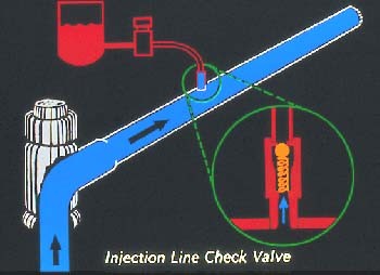 válvula de retención de la línea de inyección